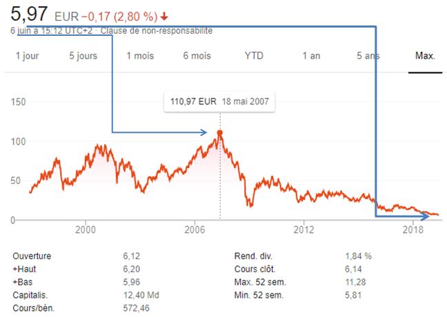 deutsche bank cours de bourse